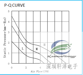 DC4010A L/M/H AXIAL Cooling Fan