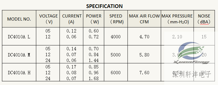 DC4010A L/M/H AXIAL Cooling Fan