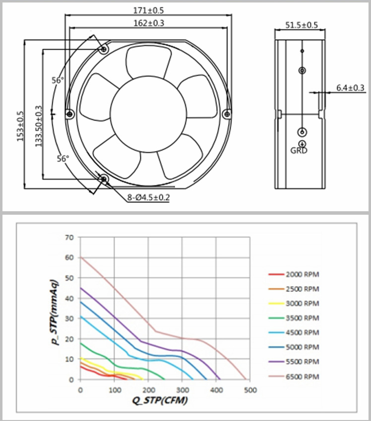 XFD17251 Dc Axial Fan