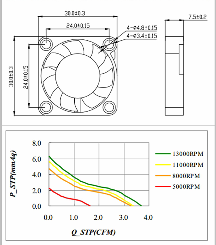 XFD3007 DC Axial Fan